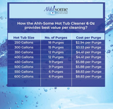AHH-Some Hot Tub, Swim Spa, Jetted Bath Plumbing & Jet Cleaner - 2oz, 6oz, 16oz - Macke Pool & Patio