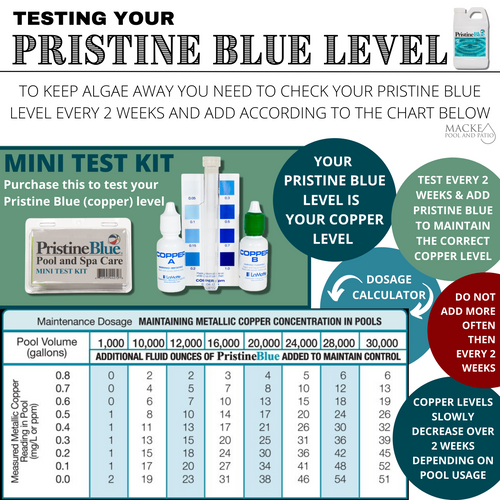 Pristine Blue Mini Test Kit & Strips Bundle Pack