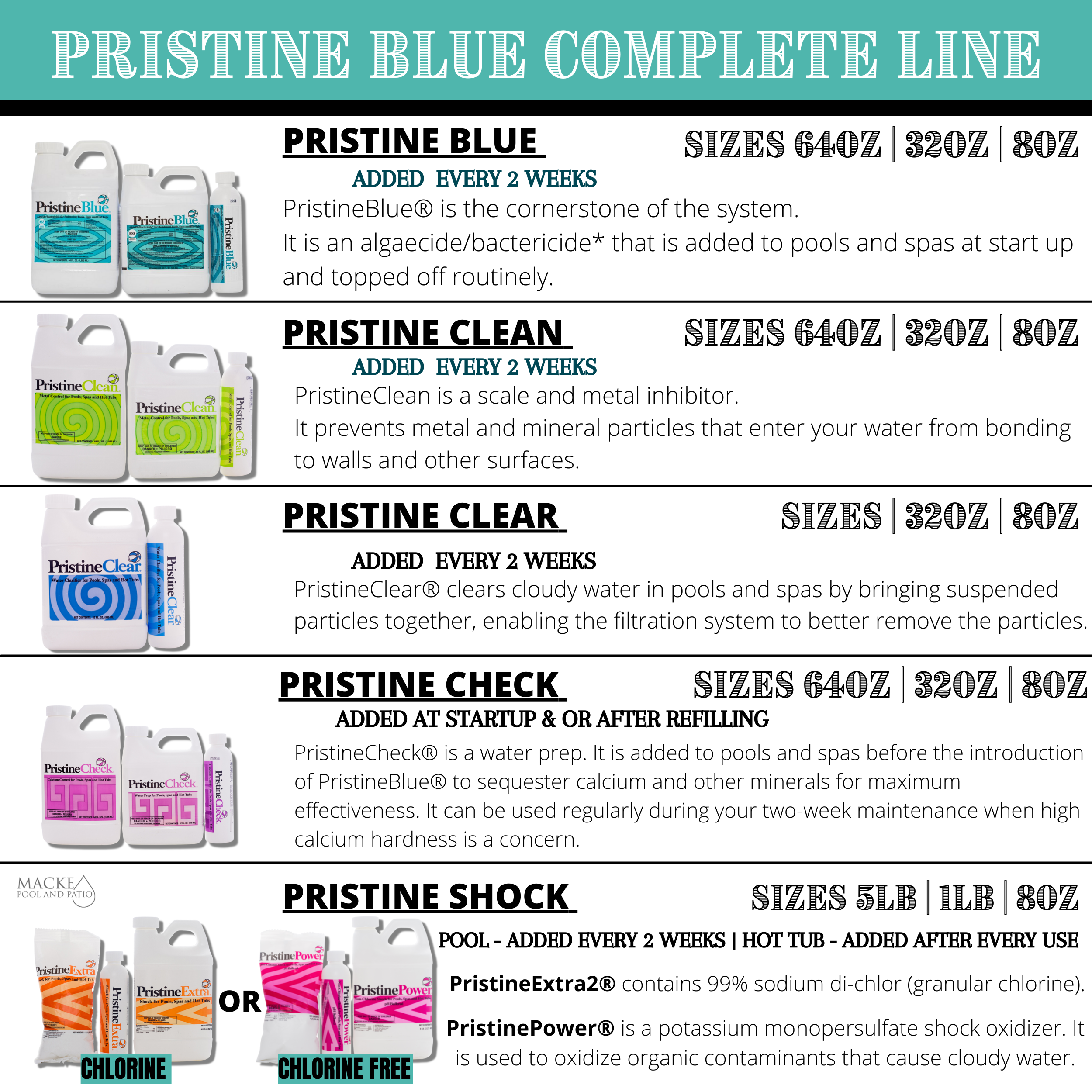 Pristine Blue Mini Test Kit & Pristine Strips Bundle Pack - Macke Pool & Patio