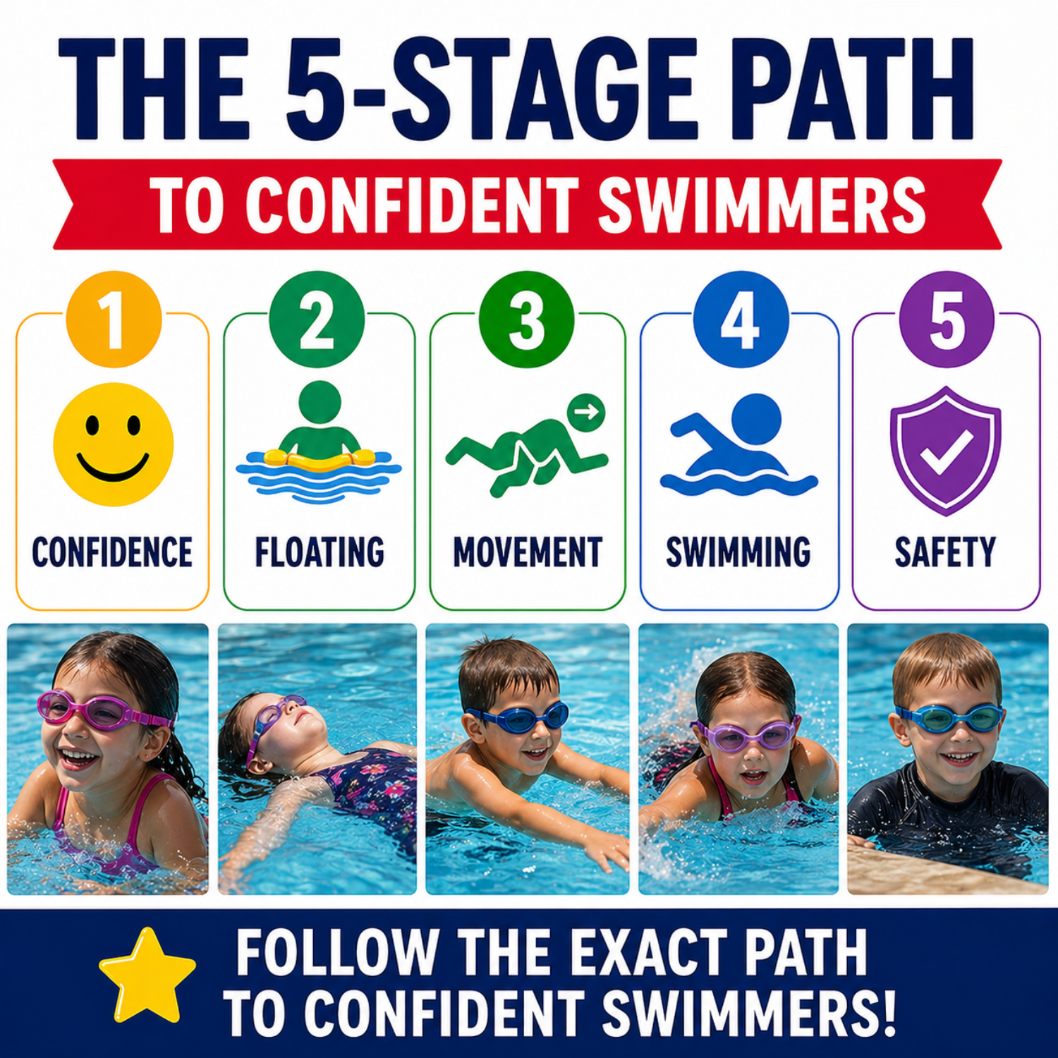 Backyard Swim School™: Teach Your Child to Swim at Home (Step-by-Step System) - Macke Pool & Patio