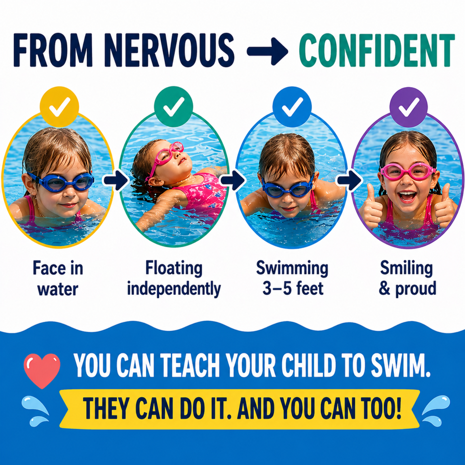 Backyard Swim School™: Teach Your Child to Swim at Home (Step-by-Step System) - Macke Pool & Patio