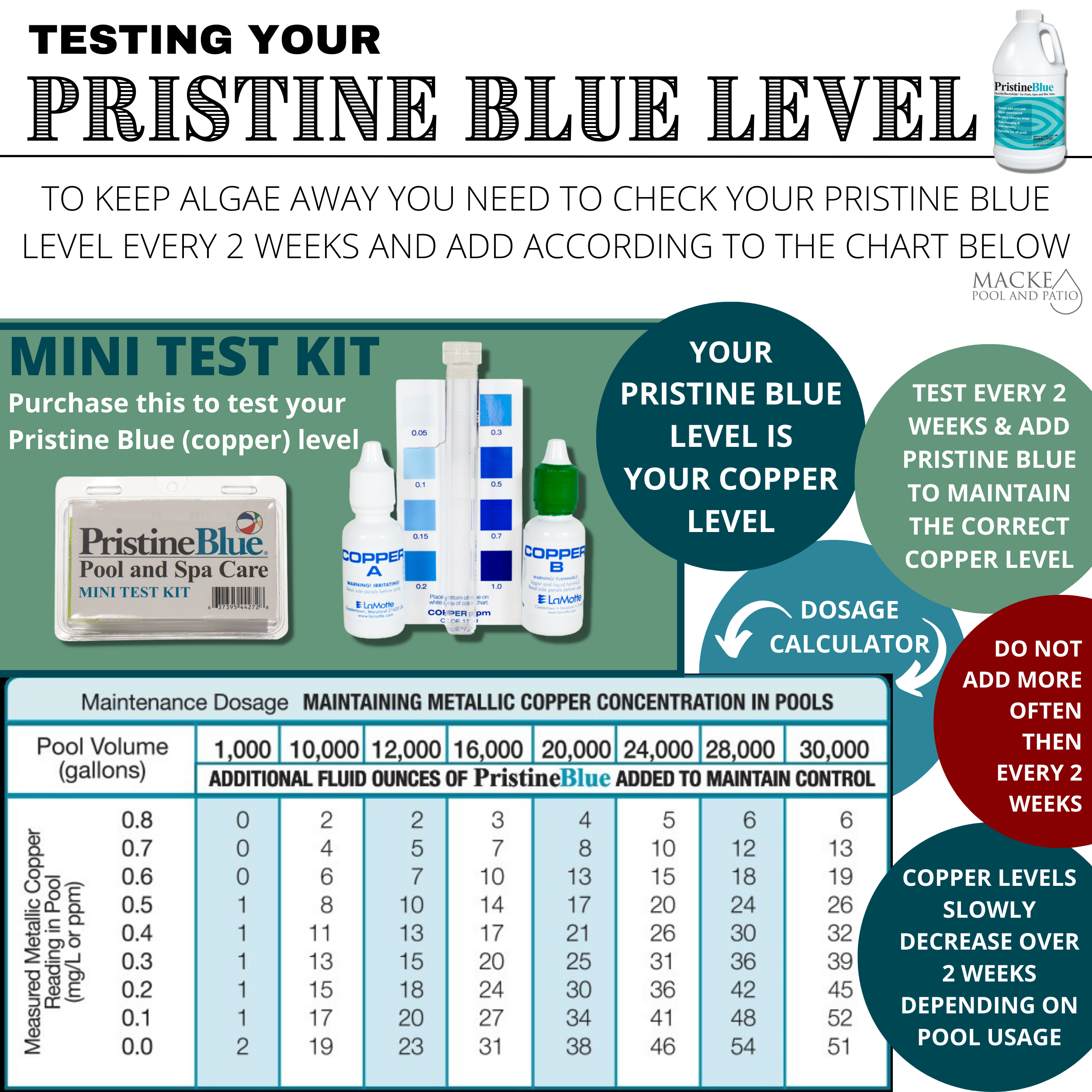 Pristine Blue Test Kit