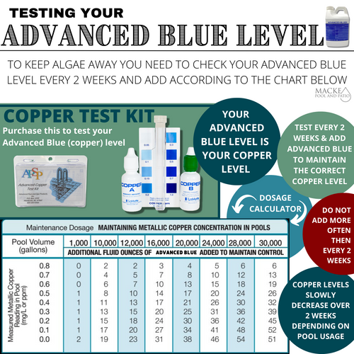 Advanced Blue Copper Test Kit