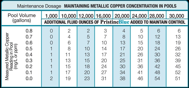 Pristine Blue Dosage Calculator - Macke Pool & Patio