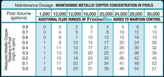 Pristine Blue Dosage Calculator - Macke Pool & Patio